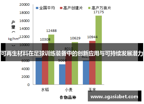 可再生材料在足球训练装备中的创新应用与可持续发展潜力